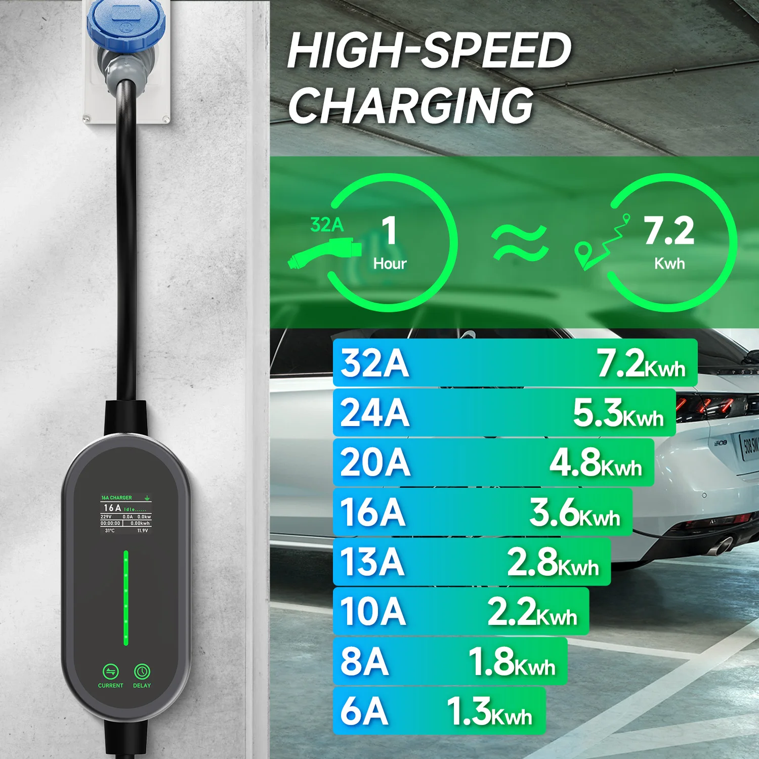 AFEEV 7.2KW 32A ポータブル EV 充電器 - - Portable Ev Charger 32A Type 2 Cee Plug のレビューと価格